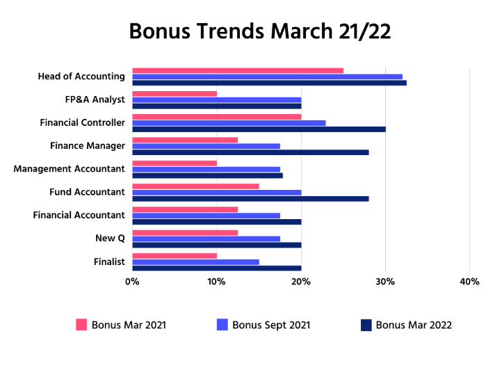 Real-Estate-Finance-Bonuses-21-22