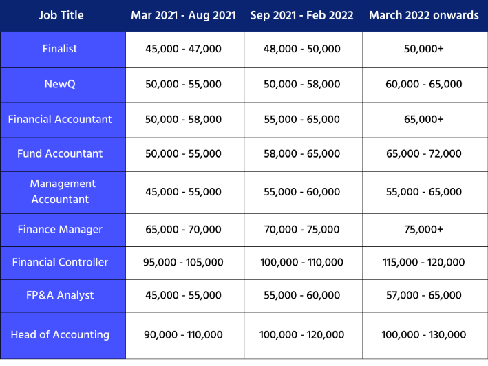 Real-Estate-Finance-Salaries-21-22