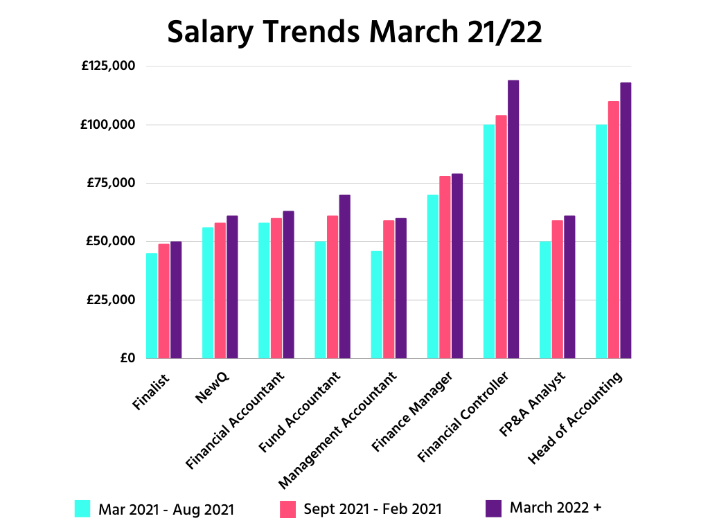 Real-Estate-Finance-Salaries-21-22